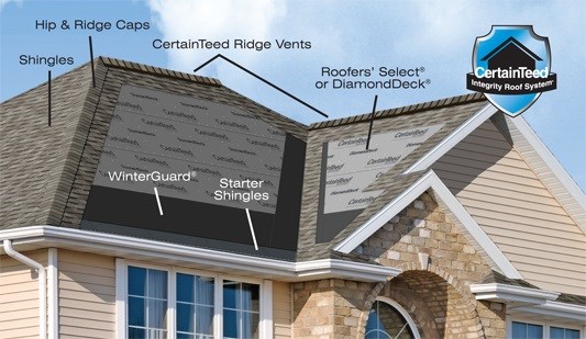 SNS Absolute Roofing Images